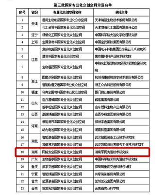 全國(guó)首個(gè)“網(wǎng)絡(luò)安全國(guó)家專業(yè)化眾創(chuàng)空間”落戶中電軟件園，賦能網(wǎng)絡(luò)科技技術(shù)開發(fā)新生態(tài)