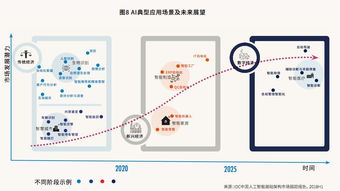 中國(guó)AI計(jì)算力地圖揭曉 杭州、北京、深圳領(lǐng)跑，基礎(chǔ)軟件開(kāi)發(fā)成關(guān)鍵