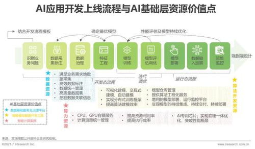 2021年中國(guó)人工智能基礎(chǔ)層行業(yè)研究報(bào)告 聚焦人工智能基礎(chǔ)軟件開發(fā)