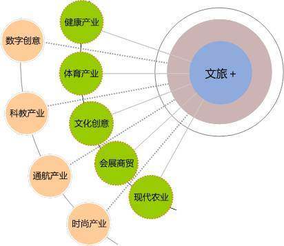 做好文化旅游地產，看這七個方面夠了——兼論數字文化創意軟件的賦能邏輯