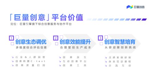 科學解析創意 數字文化創意軟件開發的未來之路